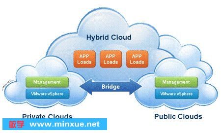 VMware 虚拟云基础架构 企业数字化转型的关键工具