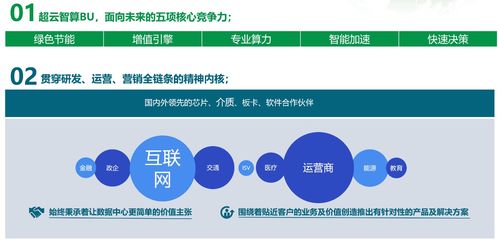 深耕细分场景需求，超云将基础软件服务的差异化进行到底