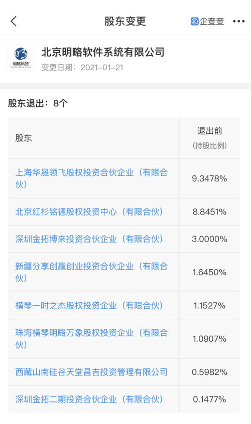 资本撤退与战略调整 明略科技减资背后的行业变局