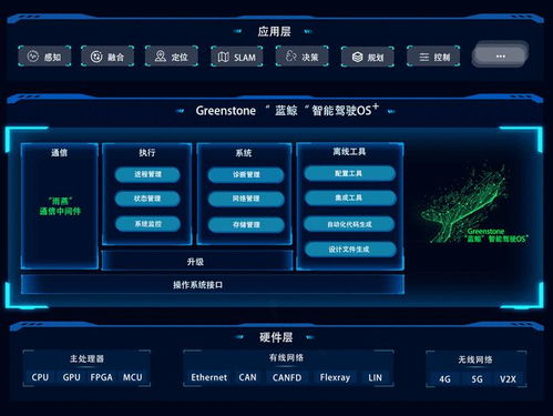 华玉通软完成数千万元A轮融资，英恒集团领投，加速智能驾驶基础软件布局