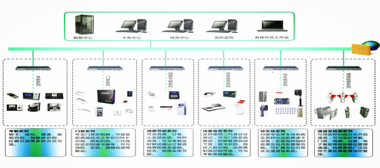 一卡通功能简介与应用软件服务