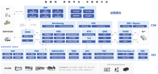 高瓴再入股国产工业软件赛道，赛美特完成5.4亿元融资，夯实基础软件服务