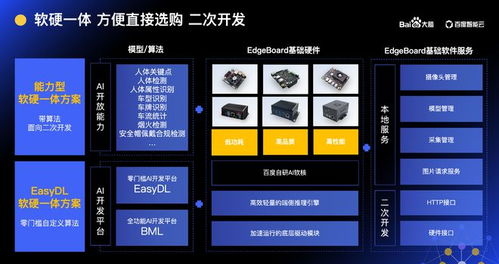 AI如何赋能软硬件产品创新？基础软件服务在西安站大脑开放日解密